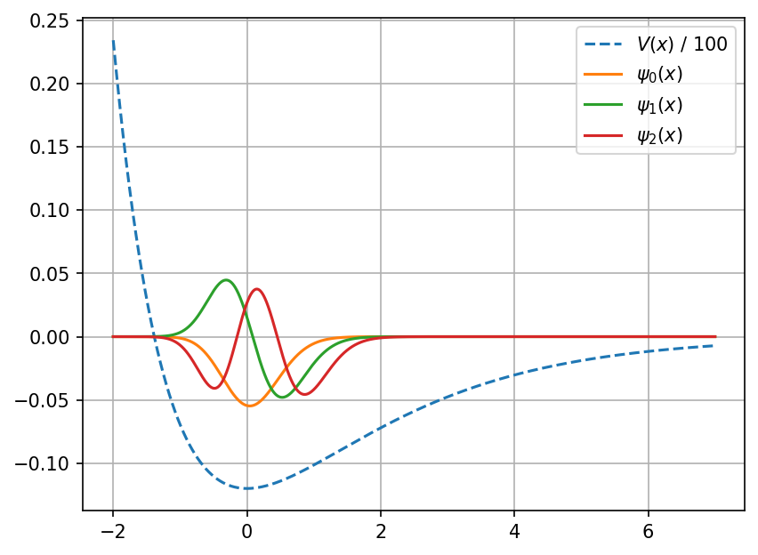 ../_images/tutorial_dmrg-pde_11_0.png