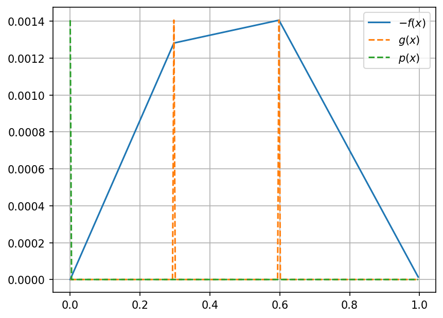 ../_images/tutorial_dmrg-pde_15_0.png