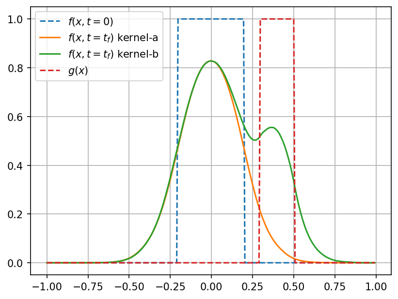 ../_images/tutorial_dmrg-pde_7_0.png