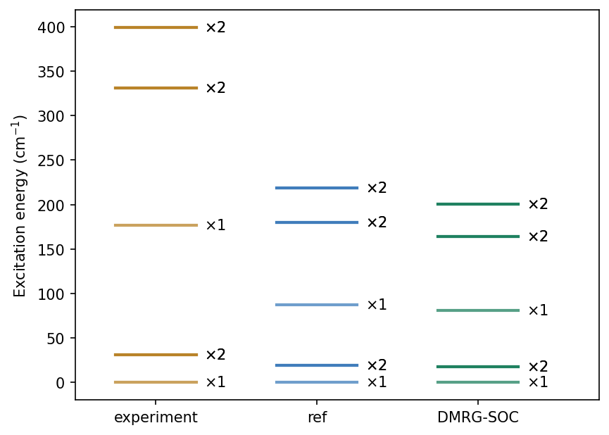../_images/tutorial_dmrg-soc_11_0.png