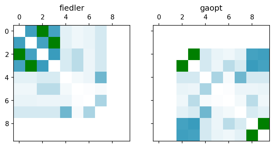 ../_images/tutorial_qc-hamiltonians_66_1.png